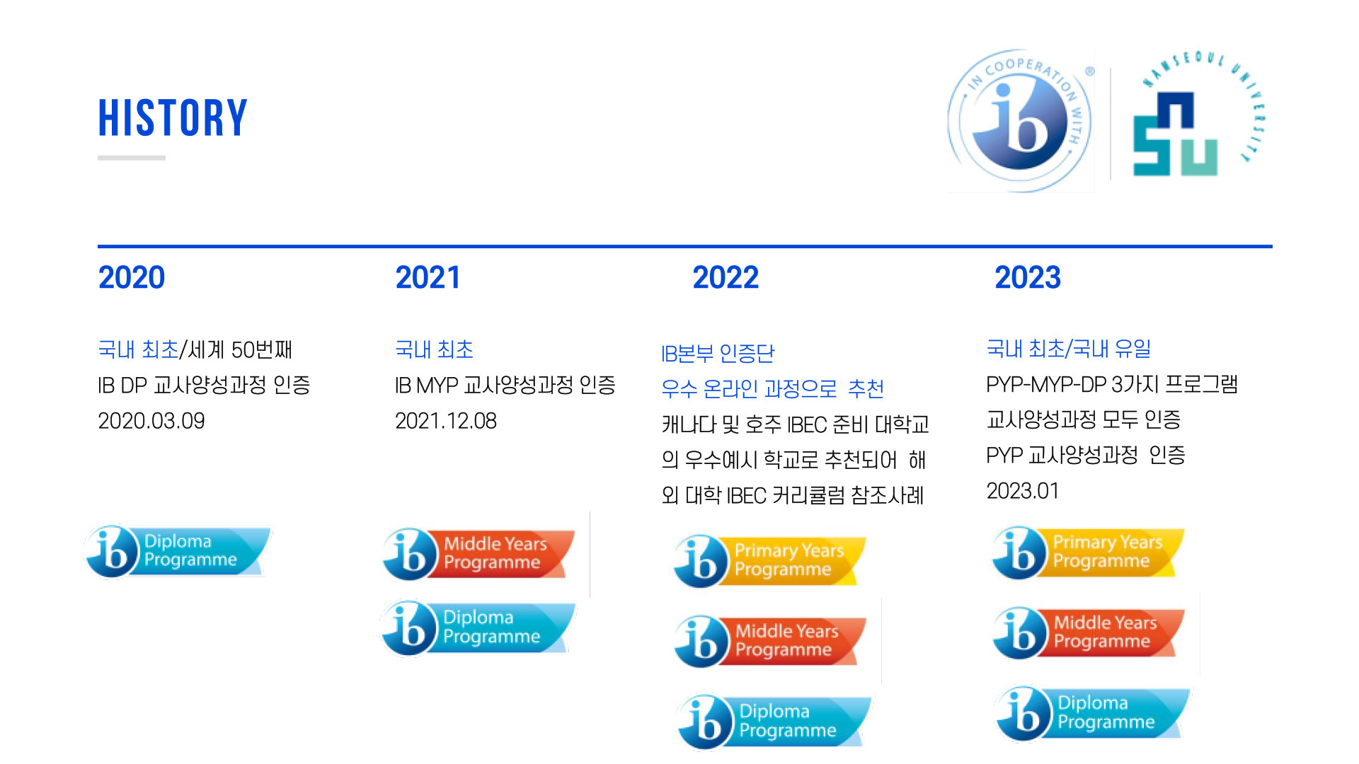 IBEC 역사 이미지