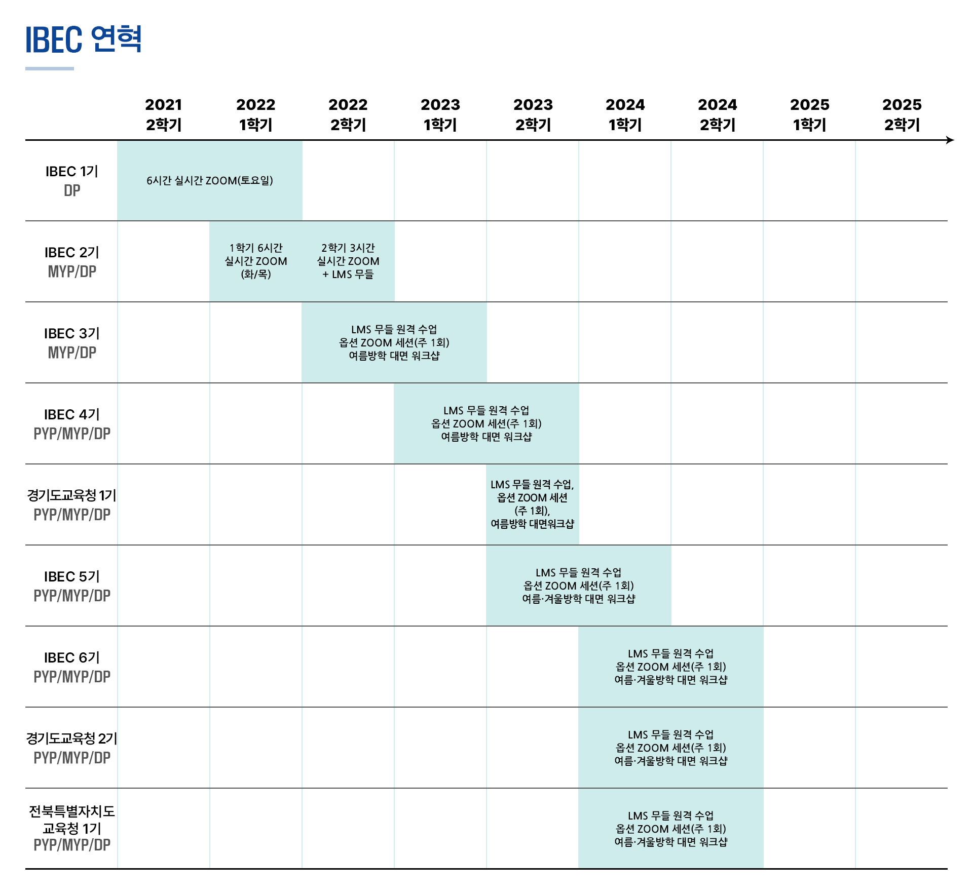 IBEC 연혁 이미지