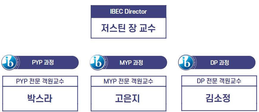 IBEC 교수진 이미지