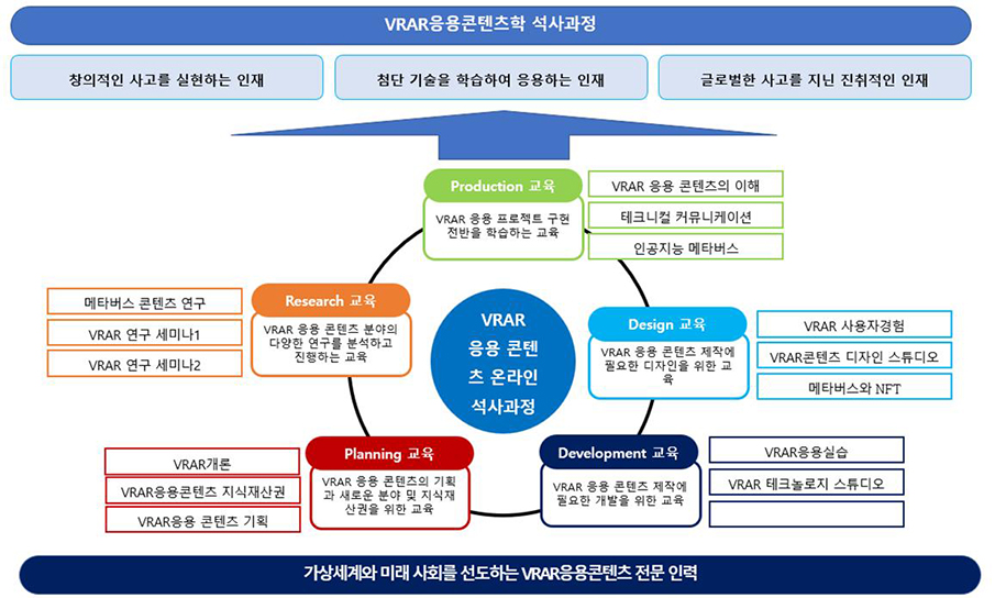 VRAR응용콘텐츠학과 이미지